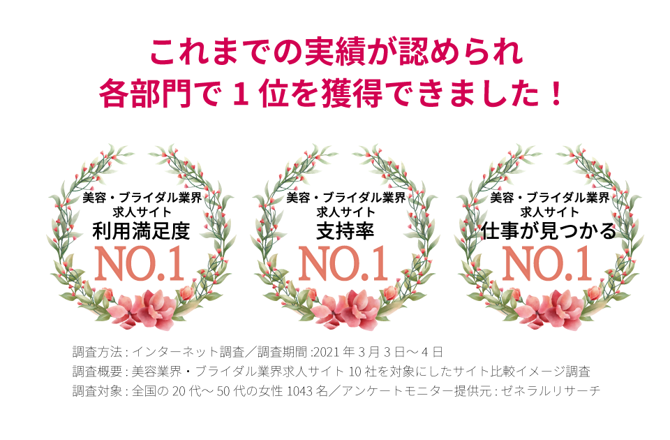スタッフクリエイションは美容・ブライダル業界の転職サポートにおいて1位を獲得